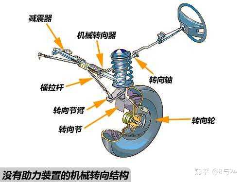 为什么配置了机械式转向系统还是有很多因助力转向失效而发生的车祸呢
