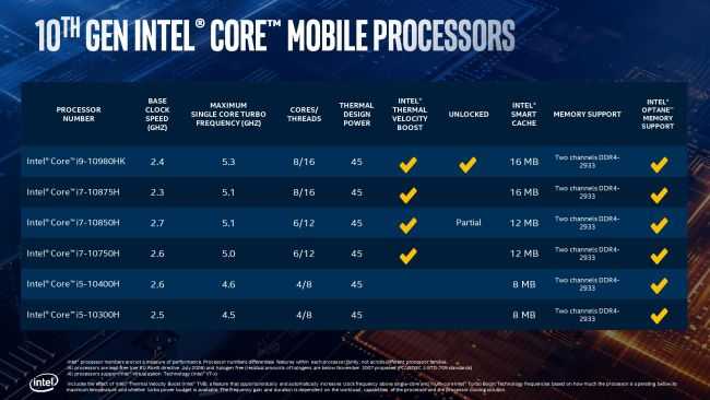 如何评价 intel 于 4 月 3 日正式推出的十代酷睿 h 系列高性能移动版