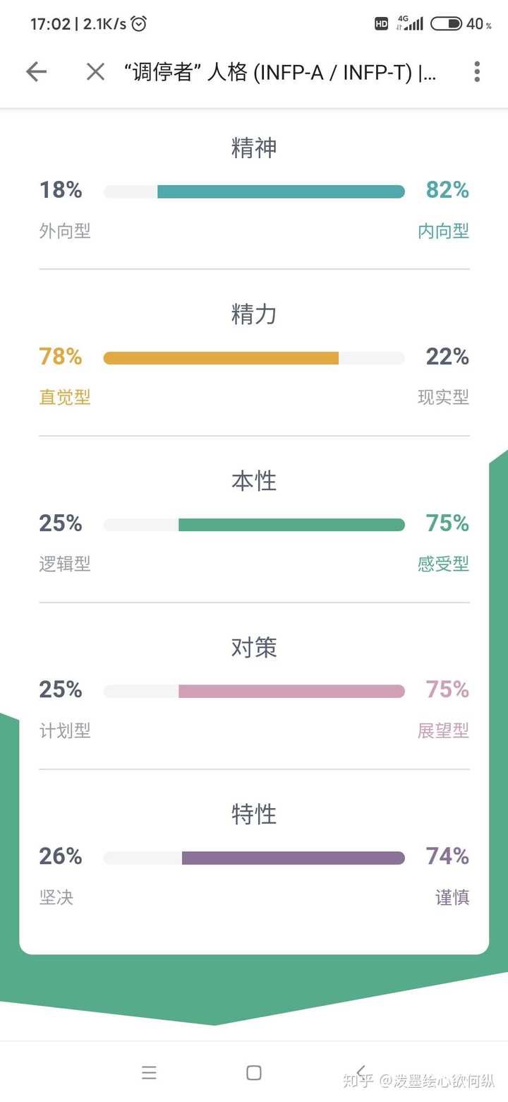 现在每天只要有时间就在刷知乎的intp,infp.可以帮我分析下吗?