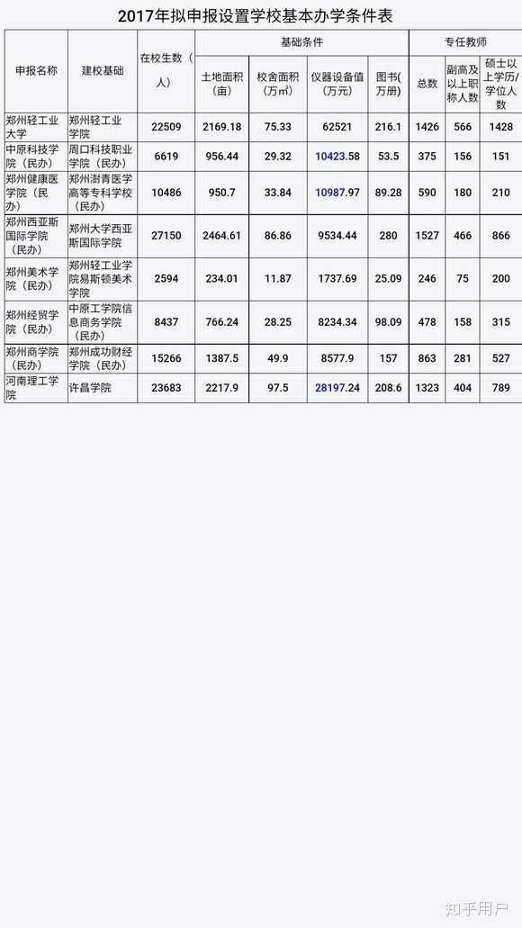 1 人赞同了该回答 不可以噢,因为易斯顿美术学院在中牟,跟本院不在一