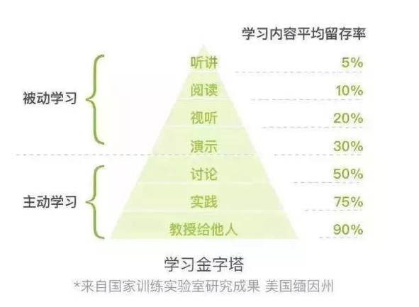 什么是费曼技巧?