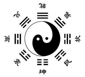 如何确认现在流传的太极图是否正确?