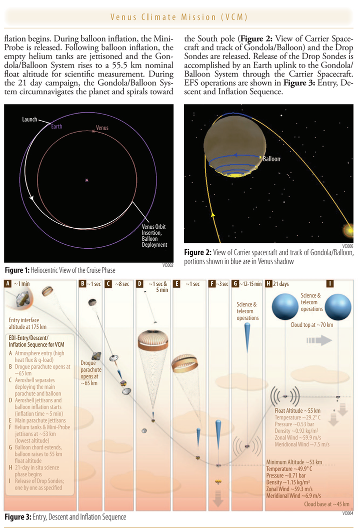 nasa的金星气球悬浮探测器方案之一