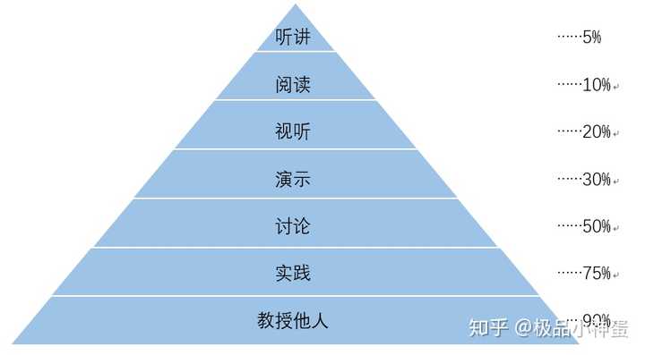 在安徽财经大学学习是怎样的感受?