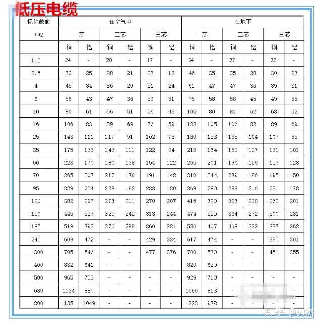 185铜芯电缆载流量是多少