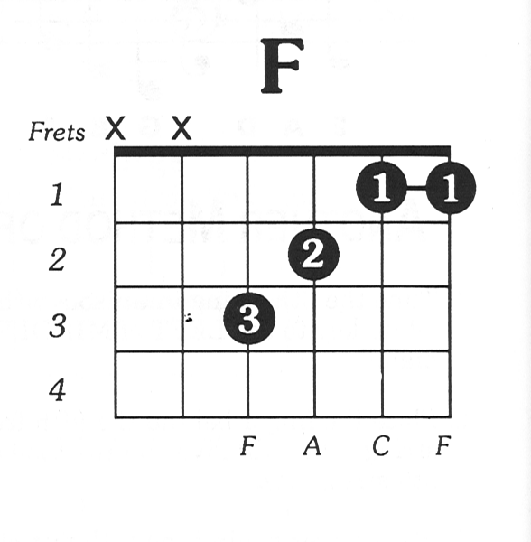 吉他f和弦可不可以这样按?