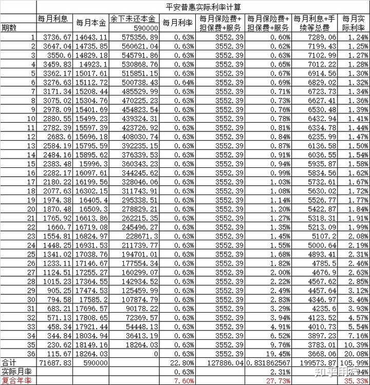 18元 请问这利息算高利贷嘛?