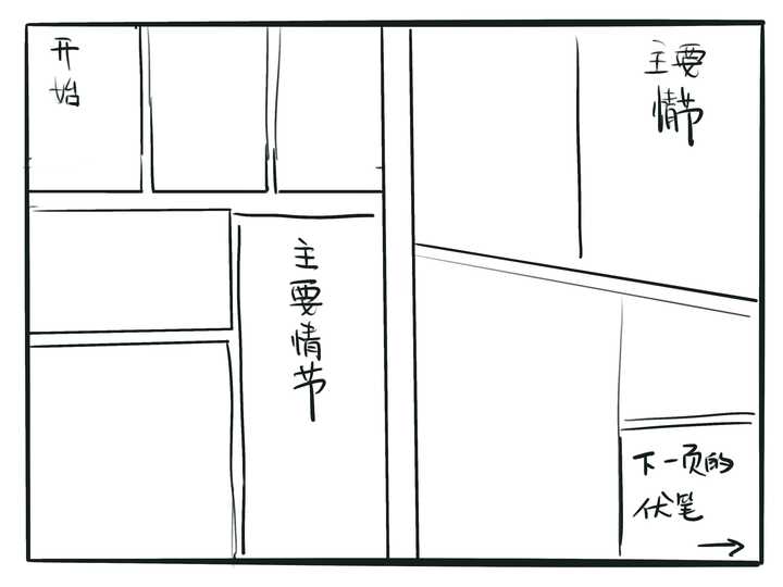 漫画中如何画好分镜?怎么样才能让画面,情节感觉很流畅?