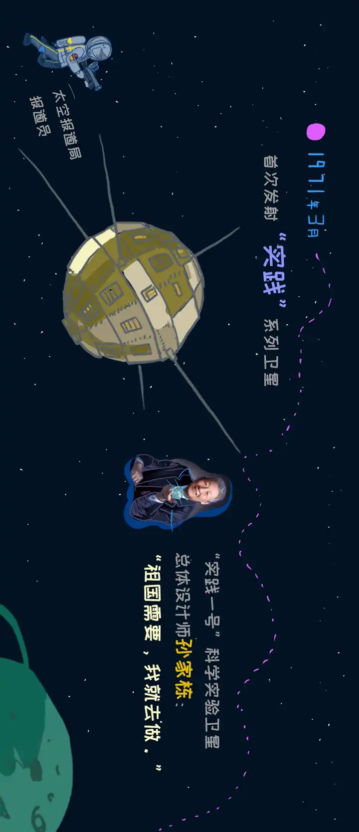 东方红一号卫星发射 50 周年,一说起东方红,你们会想到什么?