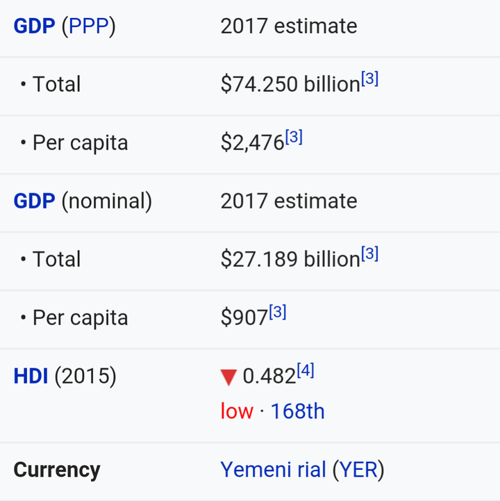 从图中可以看出,也门的人均gdp和ppp都相当低,在普遍富裕的阿拉伯半岛