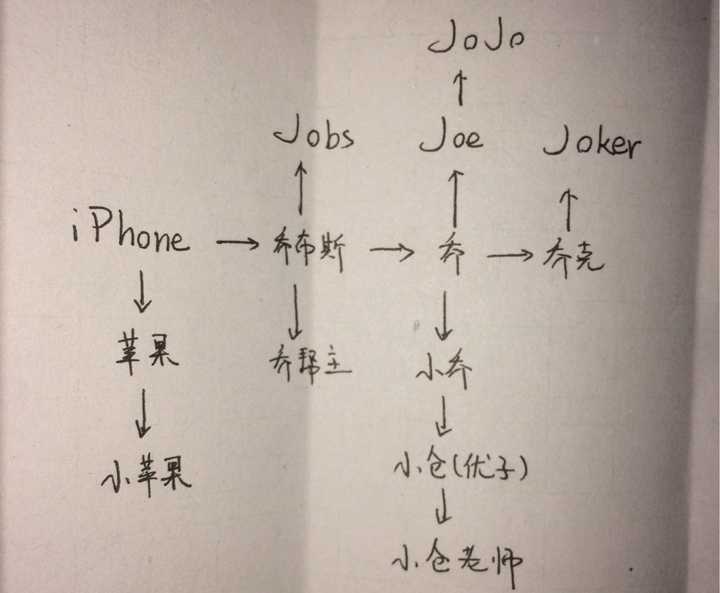 有哪些人的绰号让你难忘?