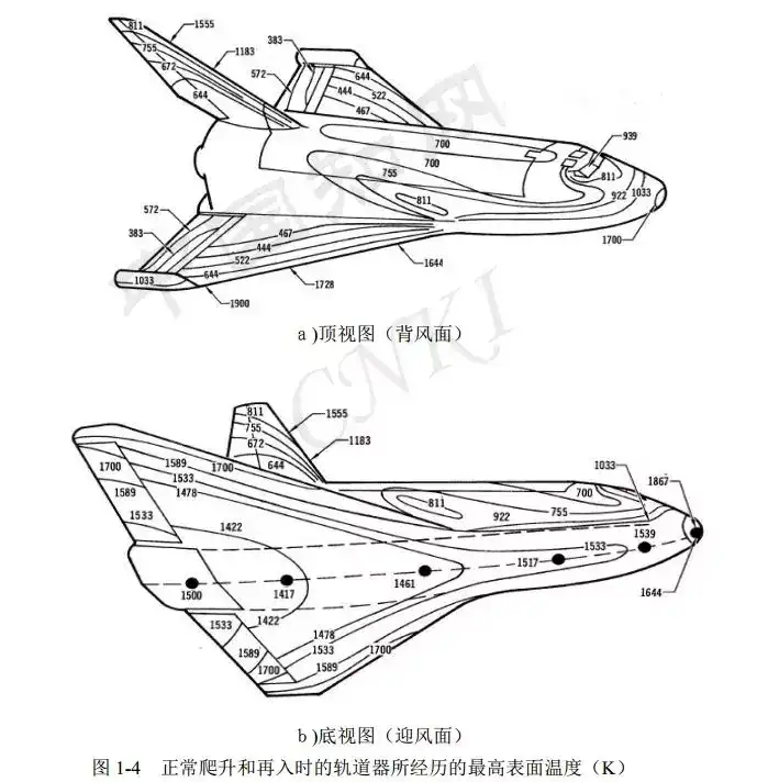 如何看待马斯克发布史上最强星际飞船 starship,人类太空旅行快要成真