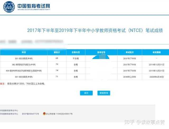 教资阅考试不定因素太多了,真心希望有一阅卷老师回答这个问题,给