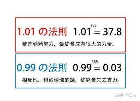 不使用计算器,如何计算 1.01的365次方 和 0.99的365次方?