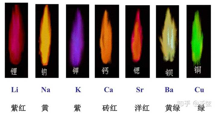 火焰为什么会有各种颜色?