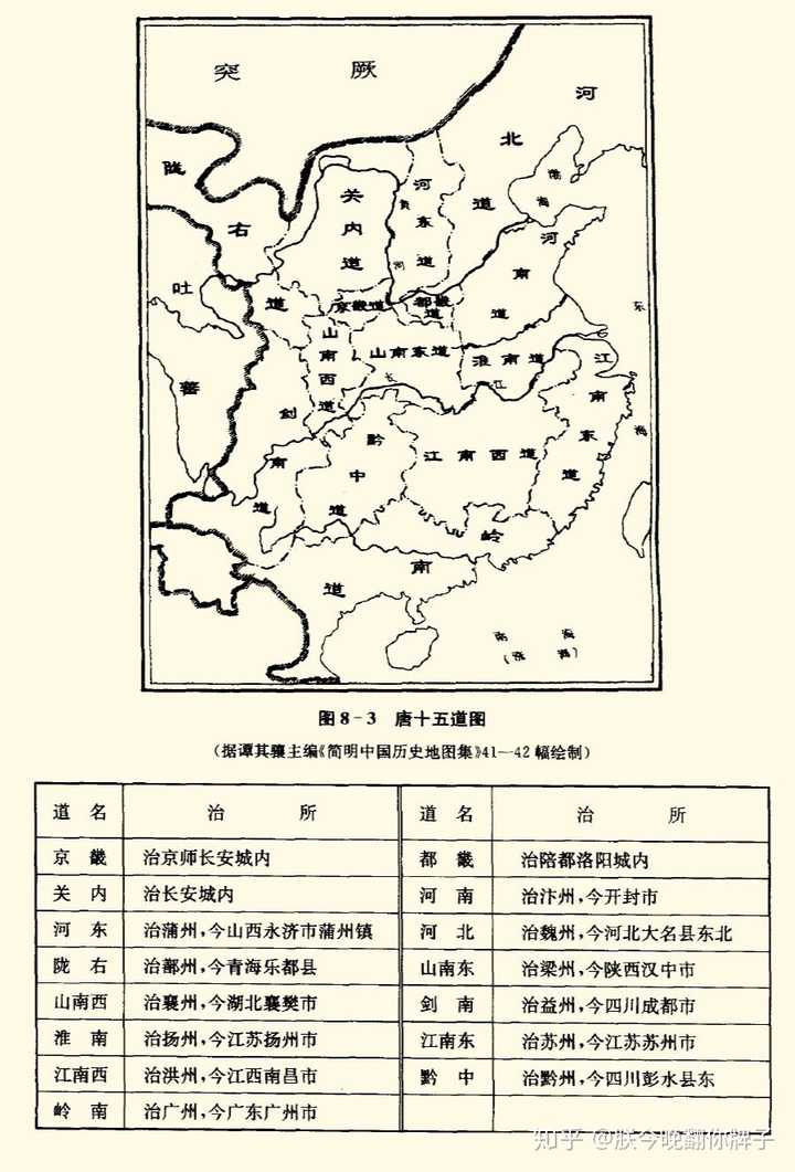 图源:邹逸麟《中国历史地理概述(第三版)》