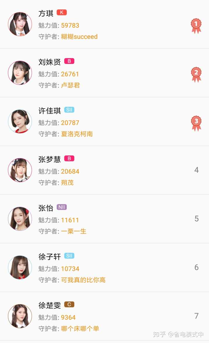 snh48group有哪些优秀的后辈?