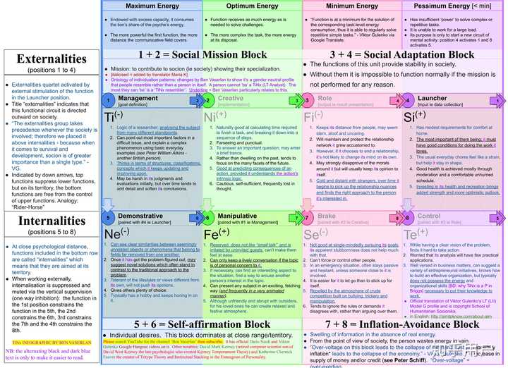 socionics model g: tinx(mbti intp)