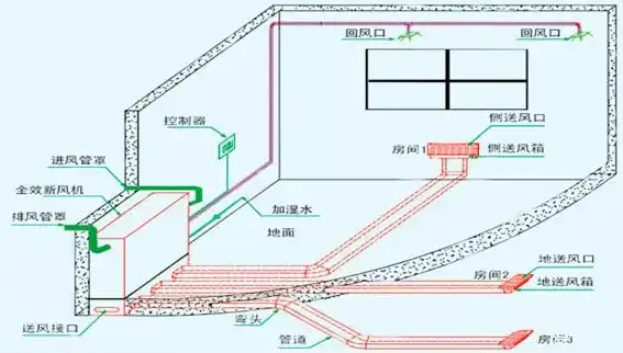 家用新风系统有无必要安装,有何推荐?