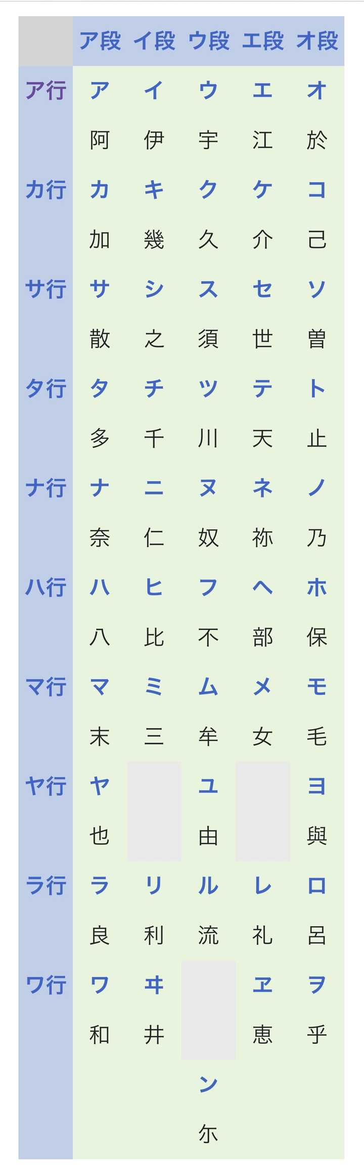日语的五十音图,假名,汉字之间有什么关系?