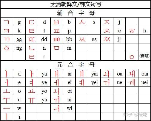 有哪位大神能告诉我的罗马拼音是什么吗?