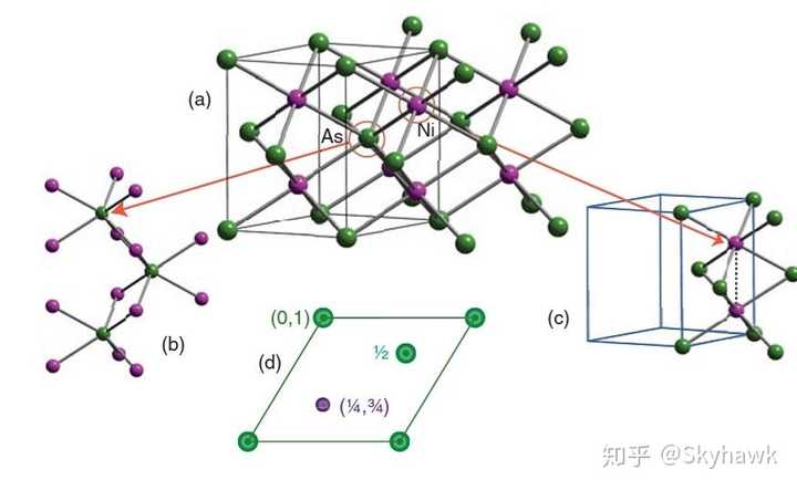 什么是反晶体结构