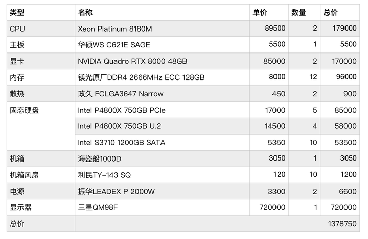 你所能配出来的最贵的电脑配置单是什么样子?