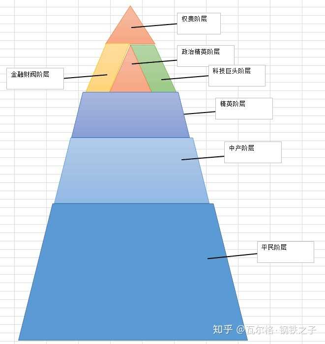 不跨越阶层就没钱那直接有钱能否跨越阶层