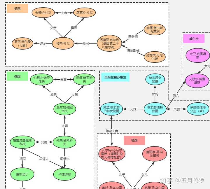 巨人的陨落人物关系图   processon免费在线作图,在线流程图,在线思维