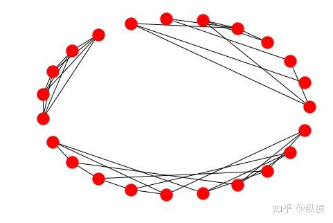 图的三个连通子图:随机图,完全图和彼得森图