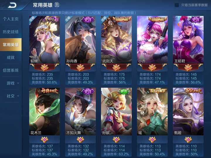 你王者荣耀熟练度前五的英雄,分别是哪些,为什么是他们?