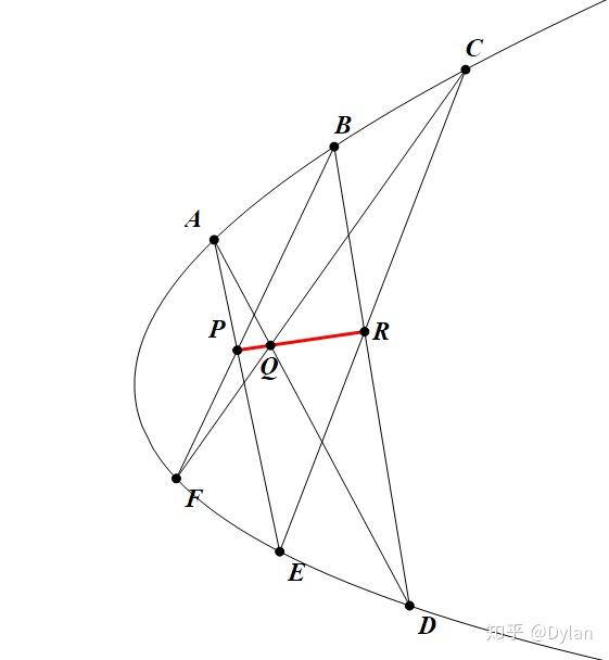 抛物线中的帕斯卡定理