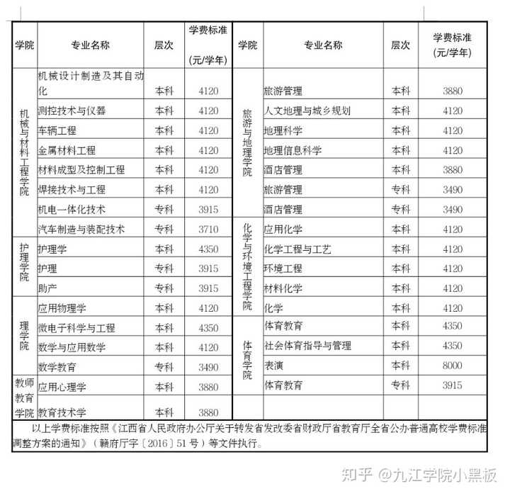 九江学院本科学费一学期大概是多少啊?