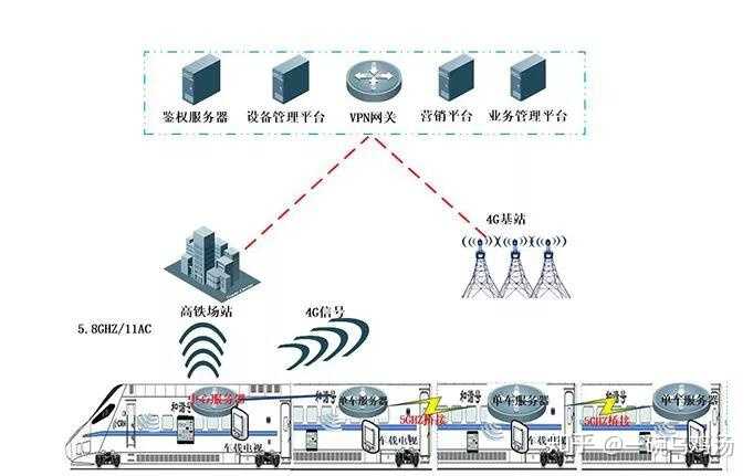 4g信号转换wifi信号