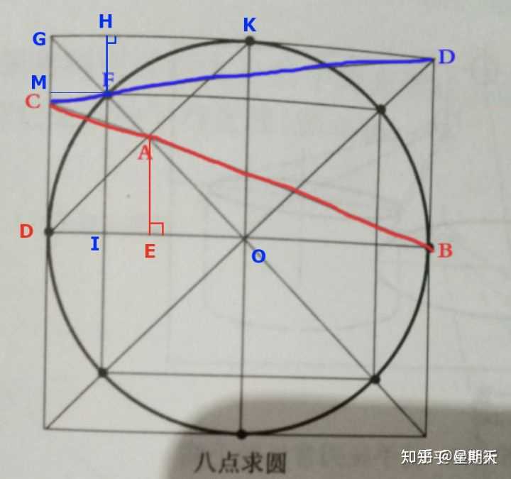 如何立方体面上画圆?