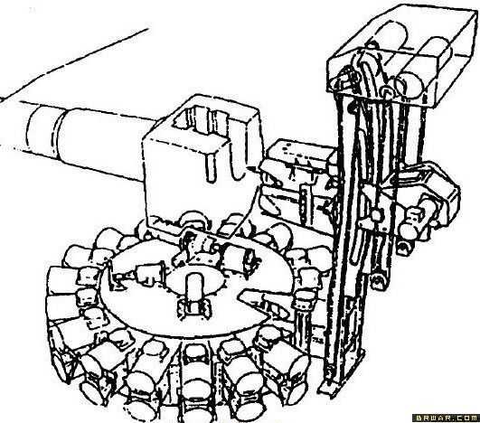 现代世界各国主战坦克自动装弹机?