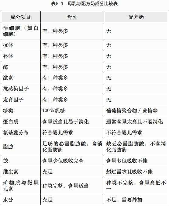 婴幼儿营养专家认为,健康母亲分泌的乳汁成分虽可为婴儿配方奶成分