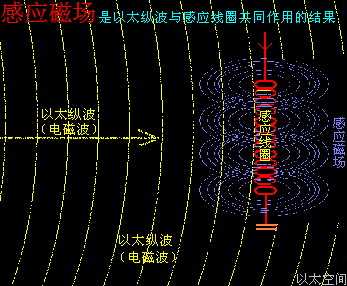 电磁波是如何产生的?原理是什么?