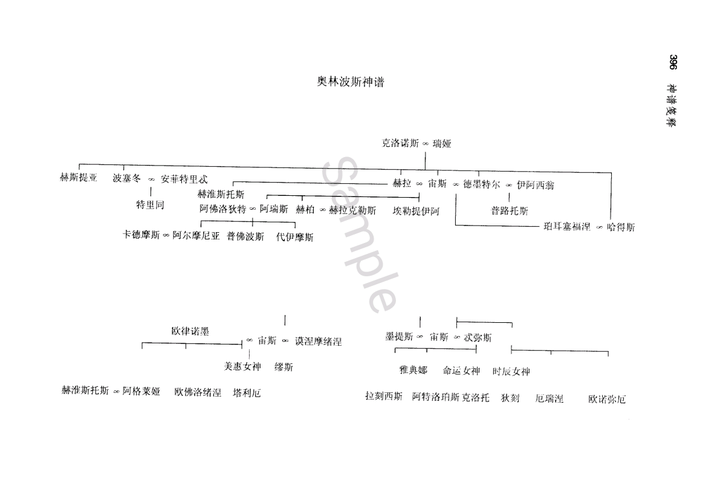 如何快速理清希腊神话中诸神的关系