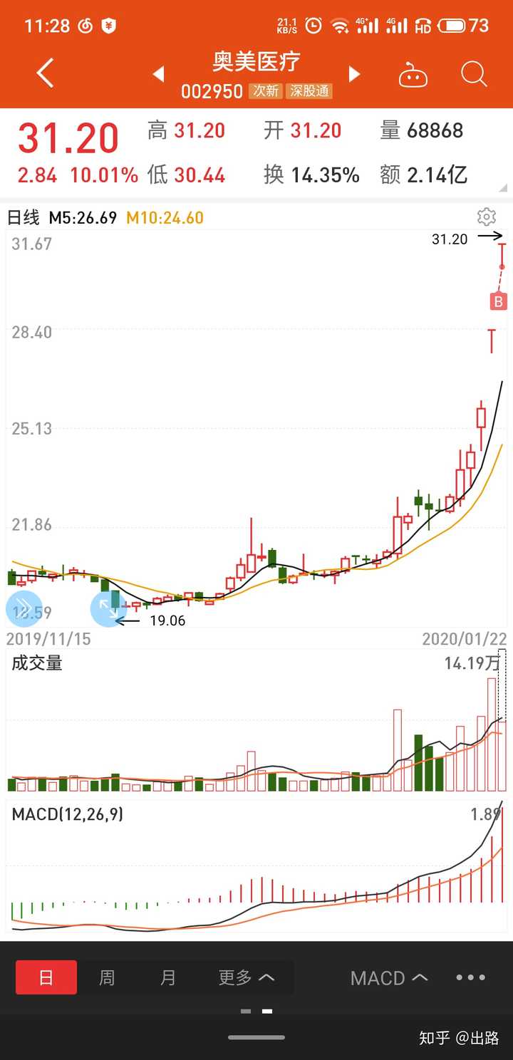 开盘就一字涨停的股票怎么才能买到?