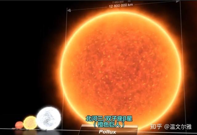 北河三位于双子座,是一颗红巨星,其光度为太阳的32倍,其平均半径大约