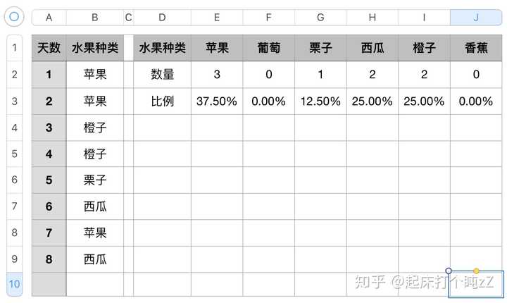 numbers表格如何统计下拉菜单里选项出现的频率?