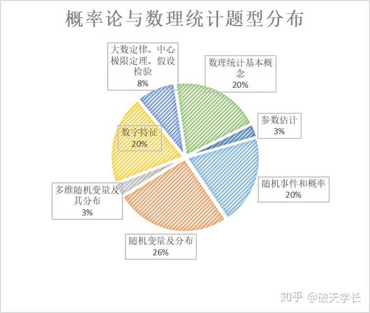 考研400分到底有多难?
