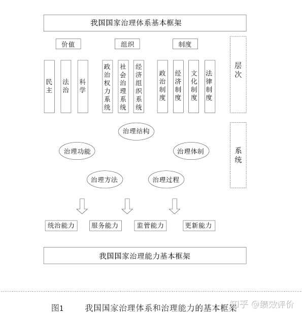 如何推进国家治理体系和治理能力现代化?