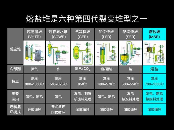 如何评价中科院甘肃省钍基熔盐堆核能系统项目