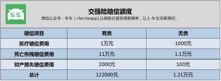 交强险无责赔付的案例_交强险无责赔付案例_交强险无责赔付