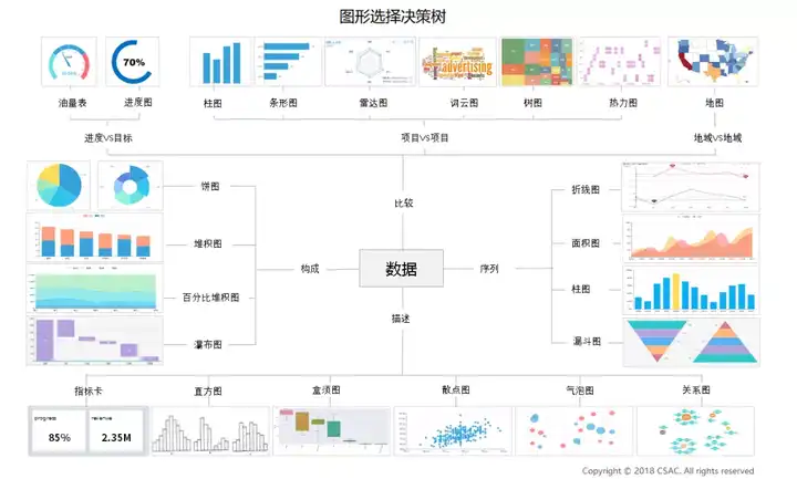 转行到数据可视化行业做项目经理,在对接需求时,没有