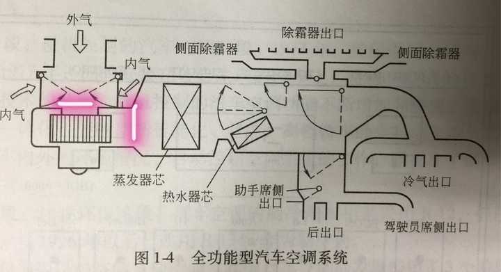 就是在粉色白条那个位置,原理图,不要纠结太多,就是告诉你,不论内循环