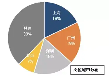 数据分析类岗位目前的就业形势是怎样