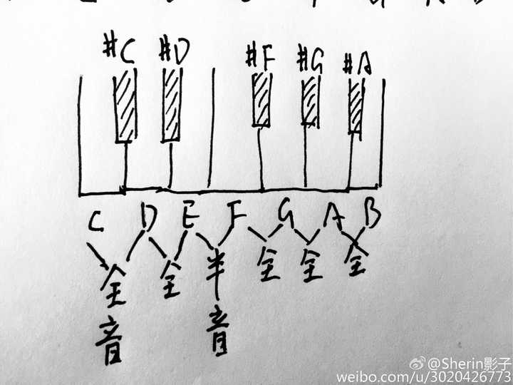 吉他初学者该如何入门?